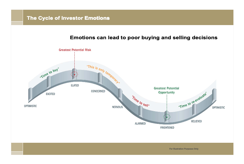 Cycle of Emotions